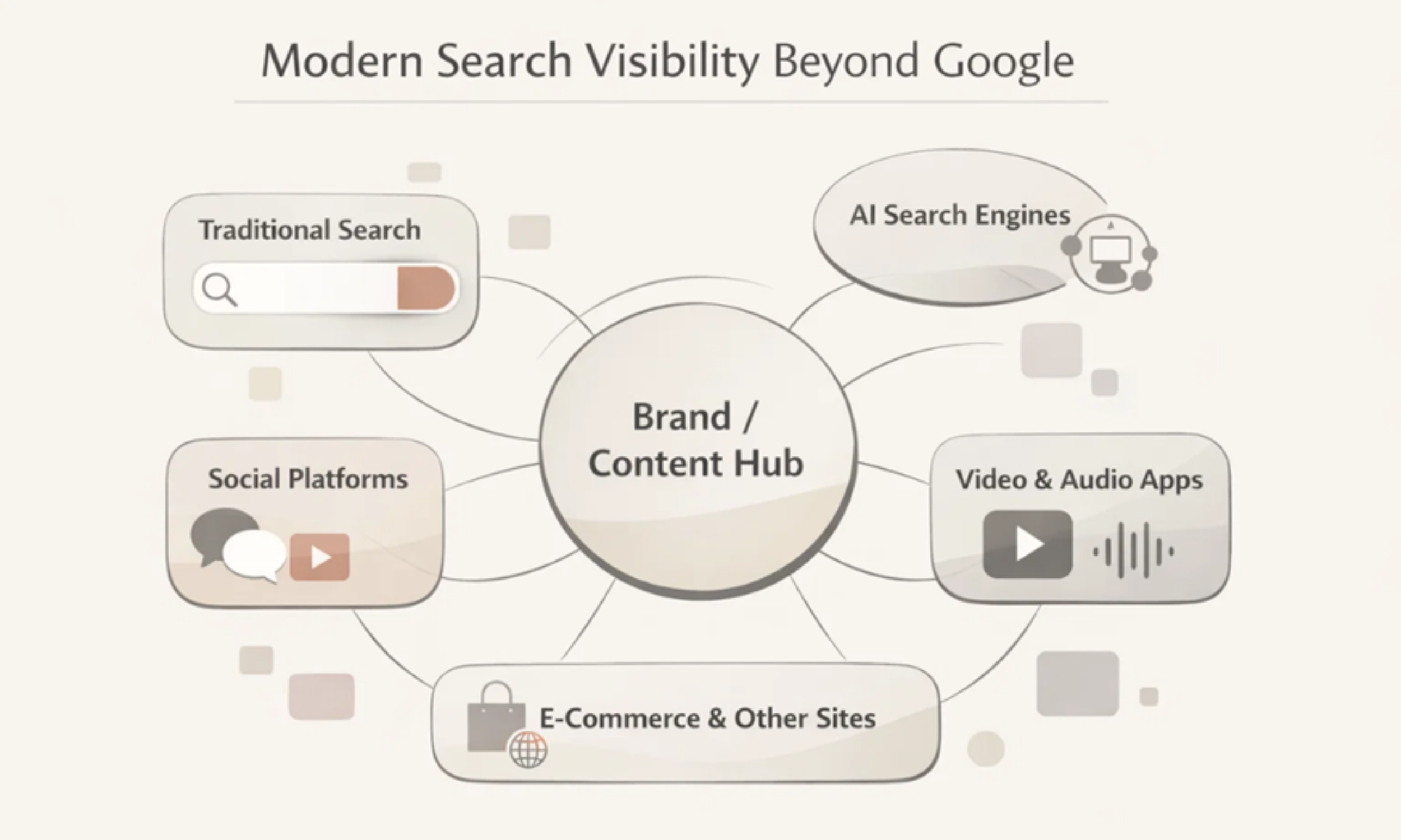 The Evolution of SEO: From Keywords to AI-Driven Visibility