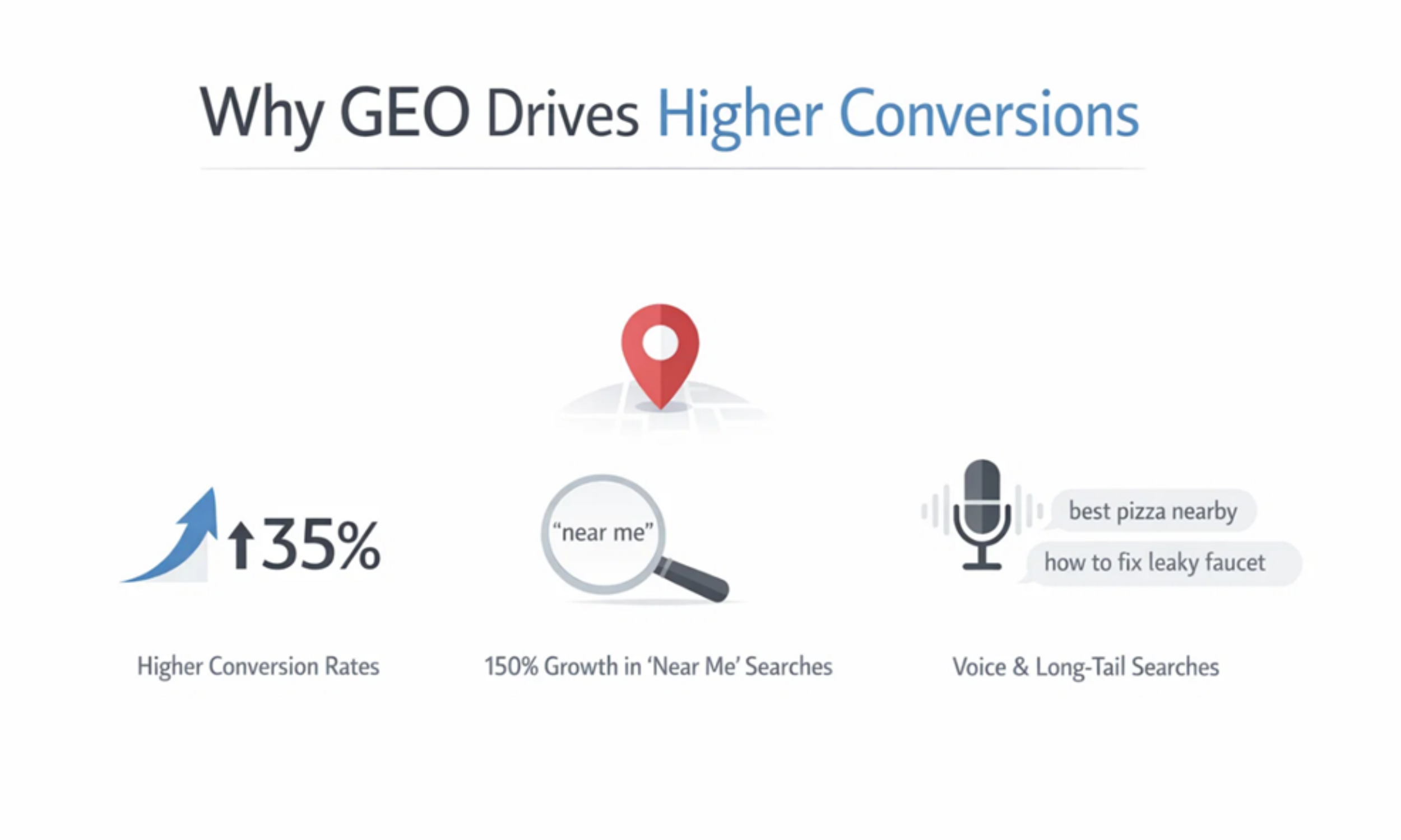 GEO in Digital Marketing: Why Location-Based Strategy Became Non-Negotiable in 2025