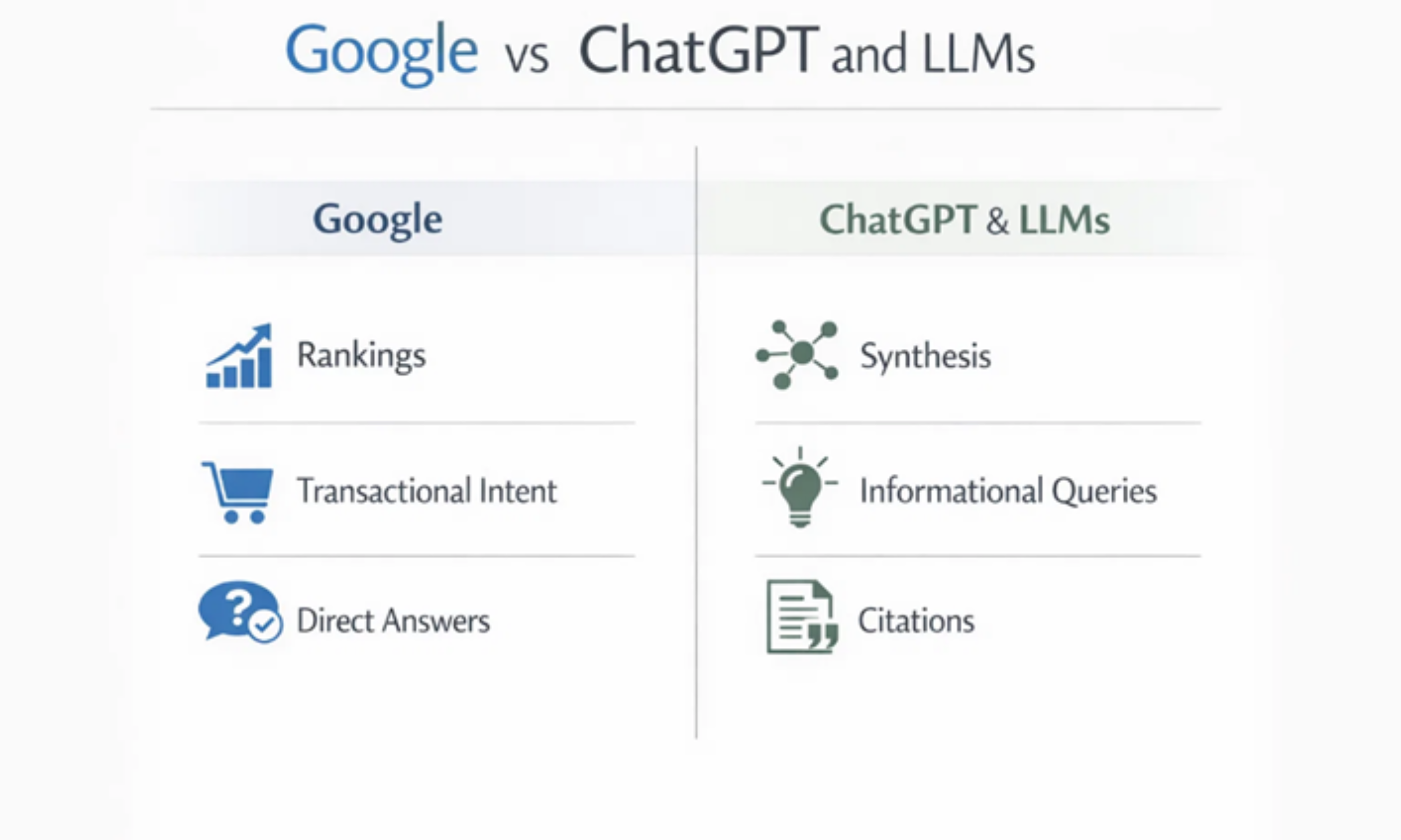From Google to ChatGPT: How Search Is Fragmenting and What Agencies Should Do About It