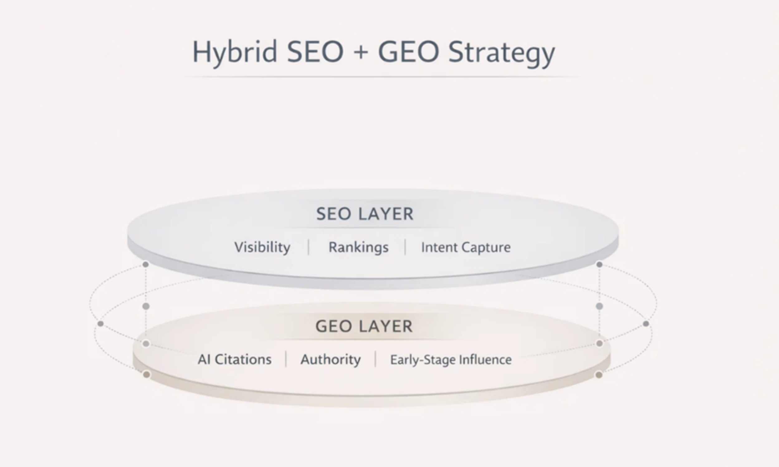 From Google to ChatGPT: How Search Is Fragmenting and What Agencies Should Do About It