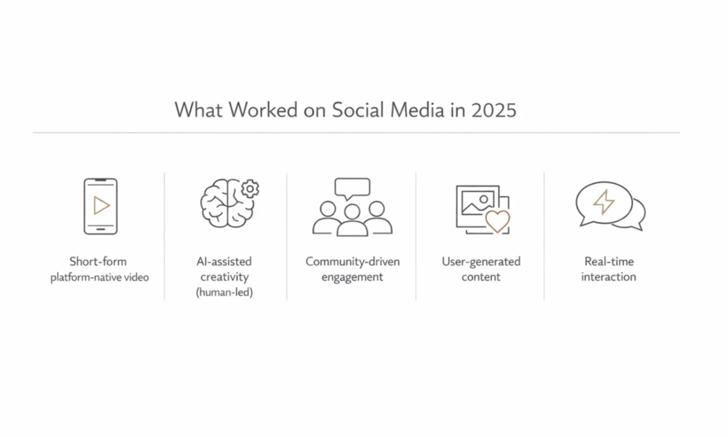 What Actually Worked on Social Media in 2025