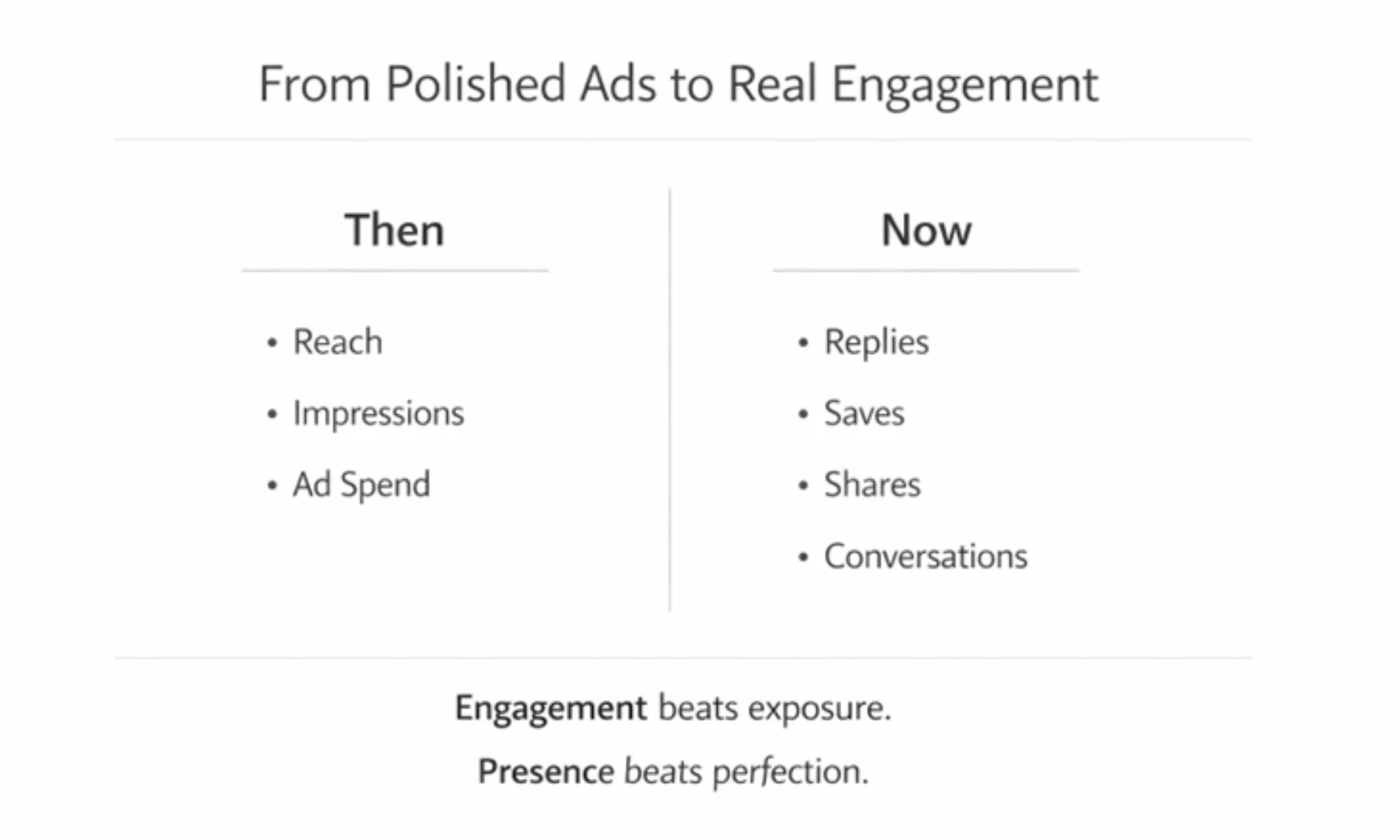 What Actually Worked on Social Media in 2025