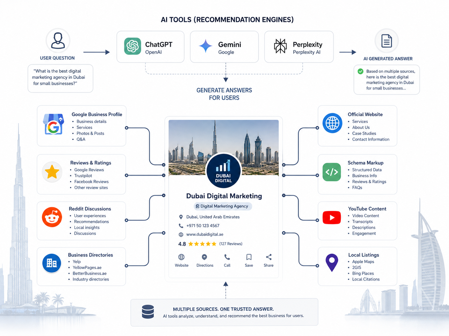 How to Get Your Business Mentioned by AI Tools