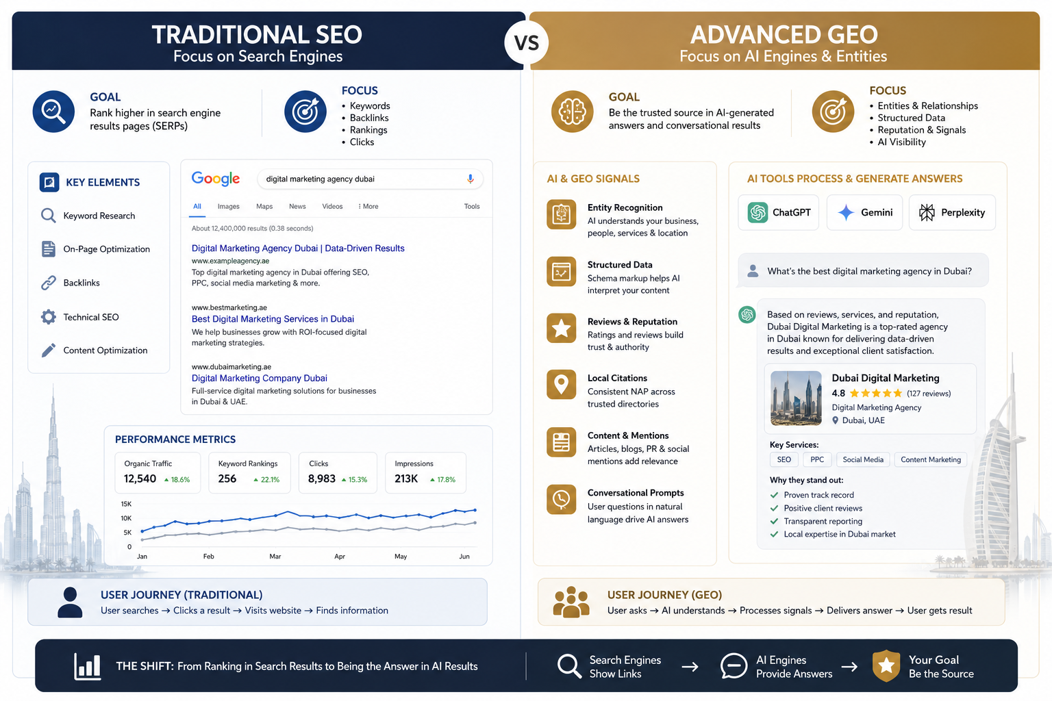 How to Get Your Business Mentioned by AI Tools