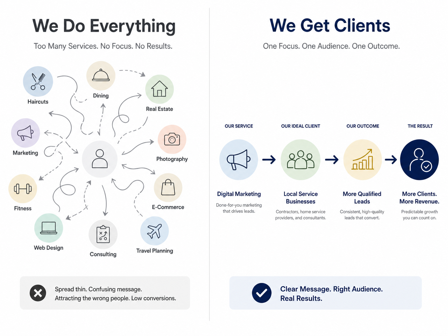 From “We Do Everything” to “We Get Clients”: Fixing Your Offer Positioning in Dubai