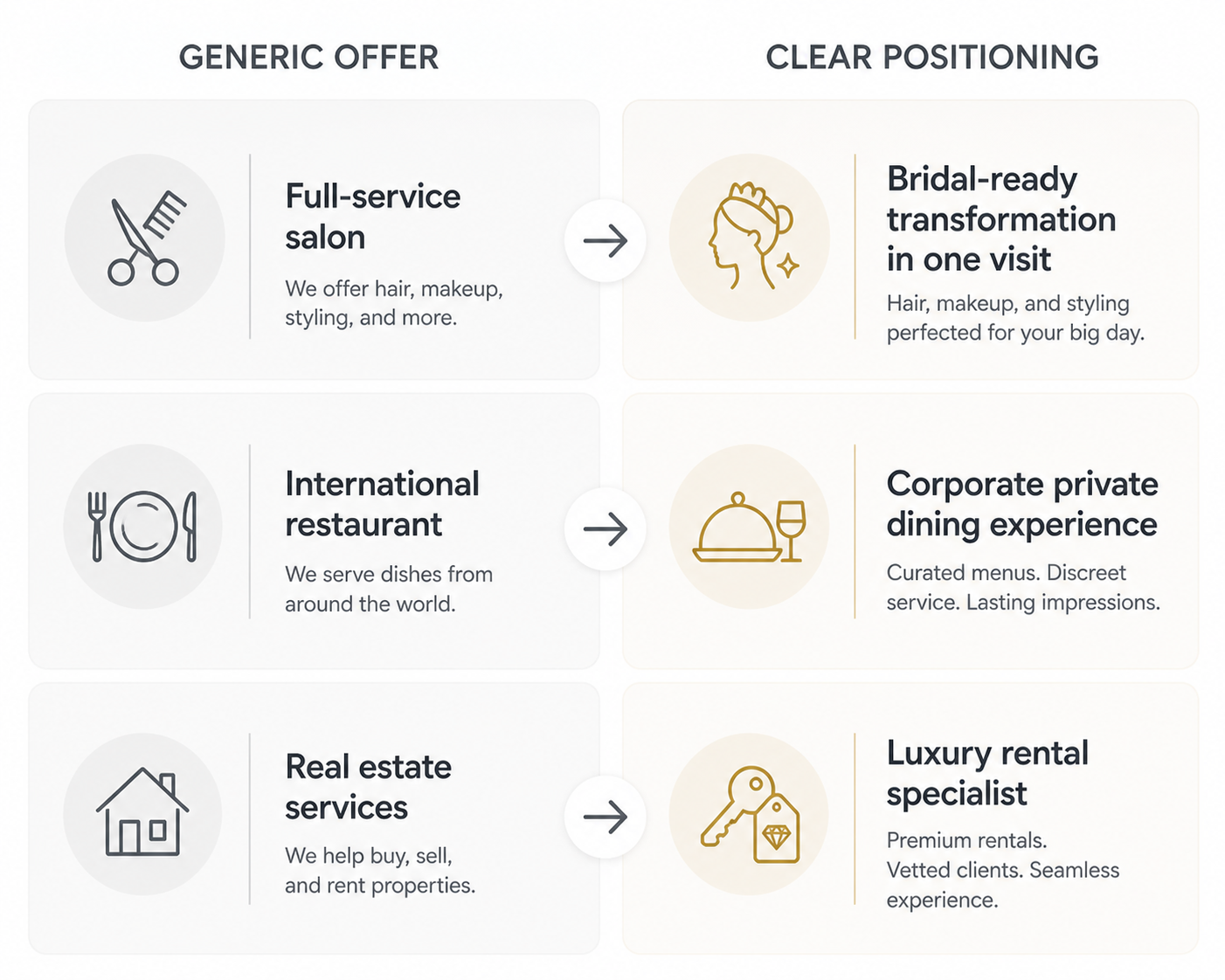 From “We Do Everything” to “We Get Clients”: Fixing Your Offer Positioning in Dubai